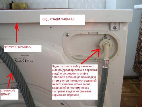 Этапы установки стиральных машин